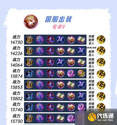 《王者荣耀》姜子牙出装指南（游戏必备的姜子牙出装顺序和技巧）