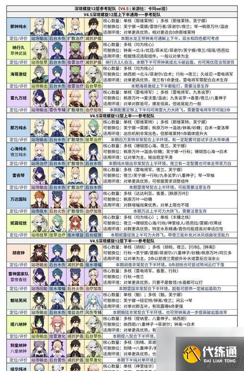 原神水草反應配隊指南(教你如何組建完美的水草反應隊伍)