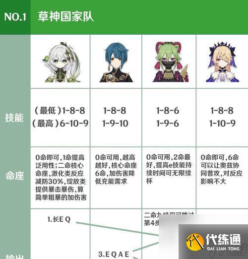 原神水草反應配隊指南(教你如何組建完美的水草反應隊伍)