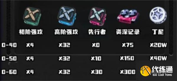 绝区零席德养成材料有哪些