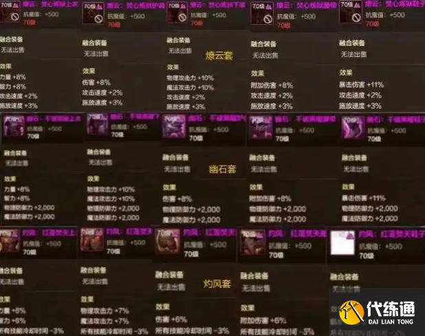 dnf手游融合裝備選擇推薦