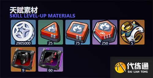 绝区零奥菲丝鬼火养成材料有哪些