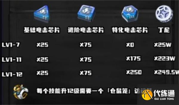 绝区零席德养成材料有哪些