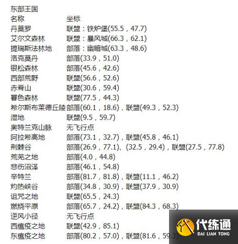 魔獸世界石爪山脈飛行點位介紹2