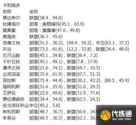 魔獸世界石爪山脈飛行點位介紹3