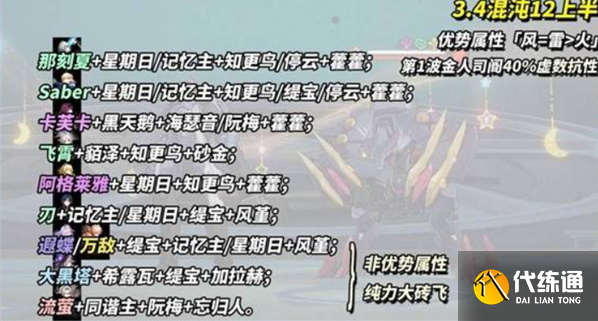 崩壞星穹鐵道混沌回憶博徒困境滿星打法攻略3 崩壞星穹鐵道混沌回憶博徒困境滿星打法攻略3