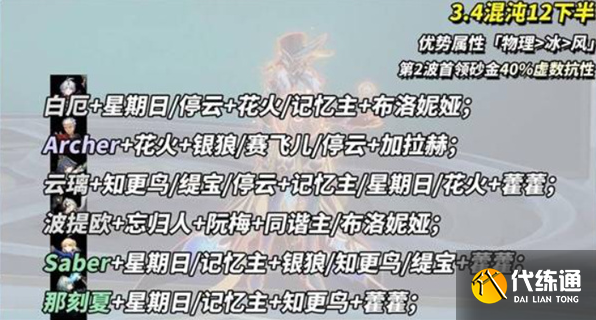 崩壞星穹鐵道混沌回憶博徒困境滿星打法攻略5 崩壞星穹鐵道混沌回憶博徒困境滿星打法攻略5