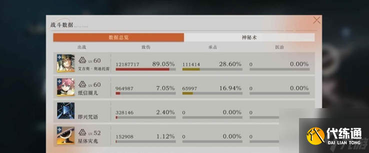 重返未來：1999迷思海450-3打法攻略