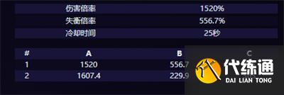 绝区零墨丘利邦布怎么样 绝区零墨丘利邦布怎么样