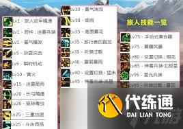 DNF旅人神雾兵仗妖旋风技能进化全形态是什么