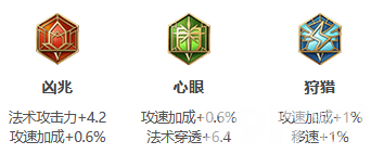 王者荣耀S24赛季露娜最强六神装解析与推荐