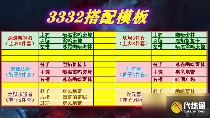 DNF刃影套装排名