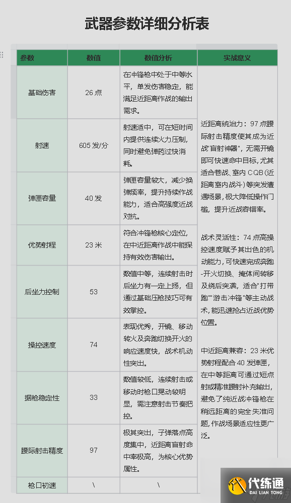 《三角洲行動》SMG-45無腦腰射改裝方案