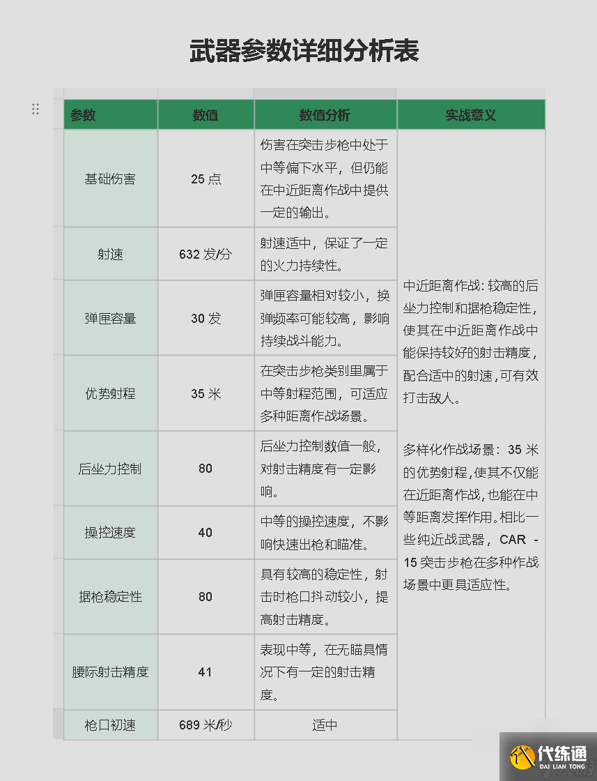 《三角洲行動》CAR-15突擊步槍改裝方案