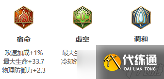 王者荣耀S30张飞玩法全攻略:出装铭文解析与核心技巧