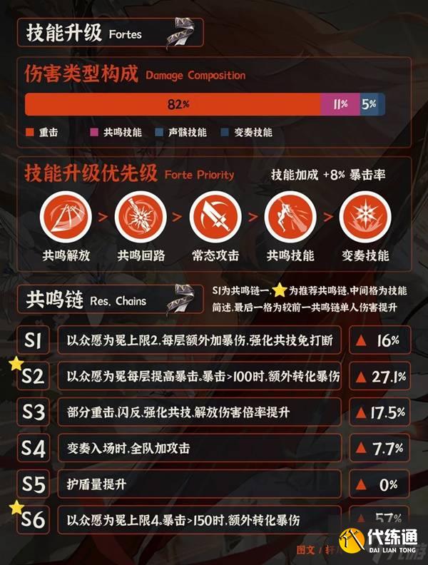 《鸣潮》奥古斯塔全面培养一图流 奥古斯塔武器、声骸与配队推荐