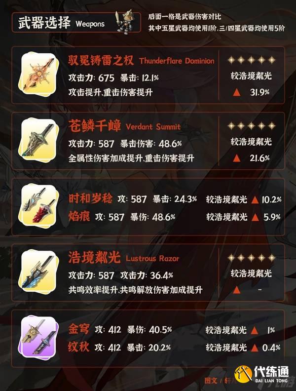 《鸣潮》奥古斯塔全面培养一图流 奥古斯塔武器、声骸与配队推荐