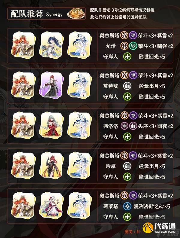 《鸣潮》奥古斯塔全面培养一图流 奥古斯塔武器、声骸与配队推荐