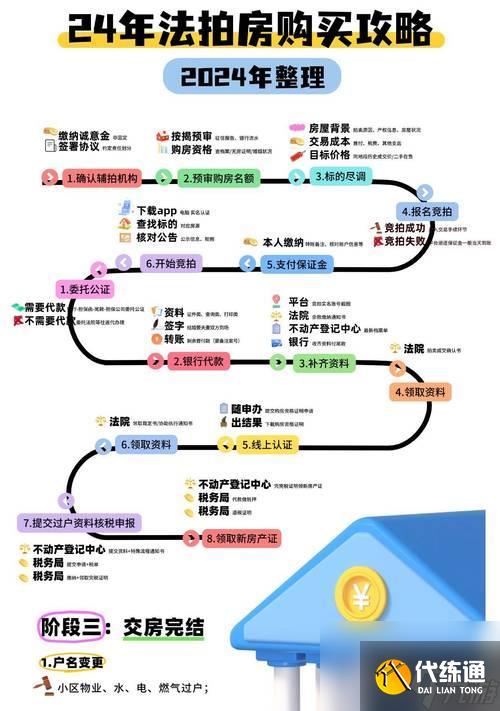 绝地求生社区购买流程是什么？如何确保交易安全？