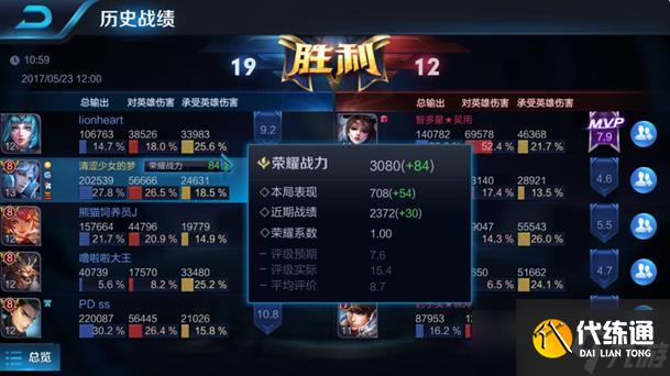 王者荣耀S8英雄荣耀战力继承全解析