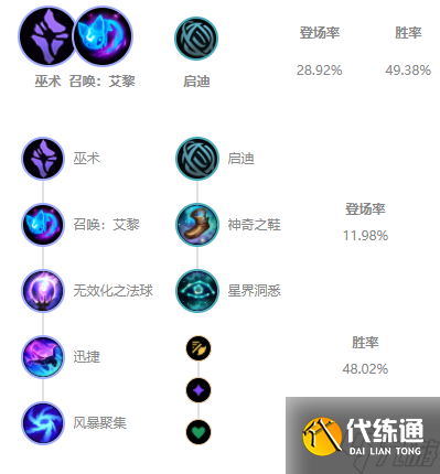 s11凯南怎么出装