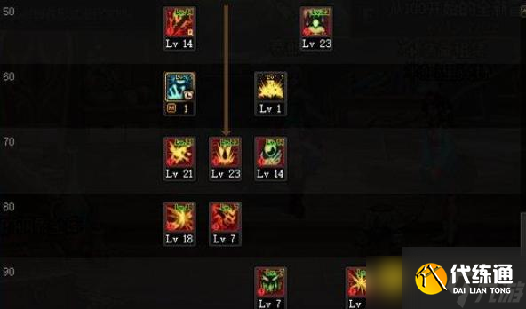 dnf110级版本红眼最佳加点方案推荐 - 红眼加点技巧