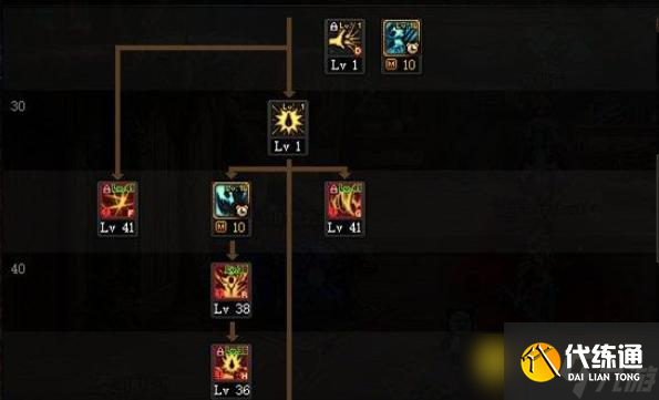 dnf110级版本红眼最佳加点方案推荐 - 红眼加点技巧