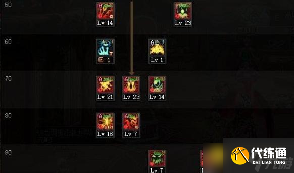 dnf110级版本红眼最佳加点方案推荐 - 红眼加点技巧