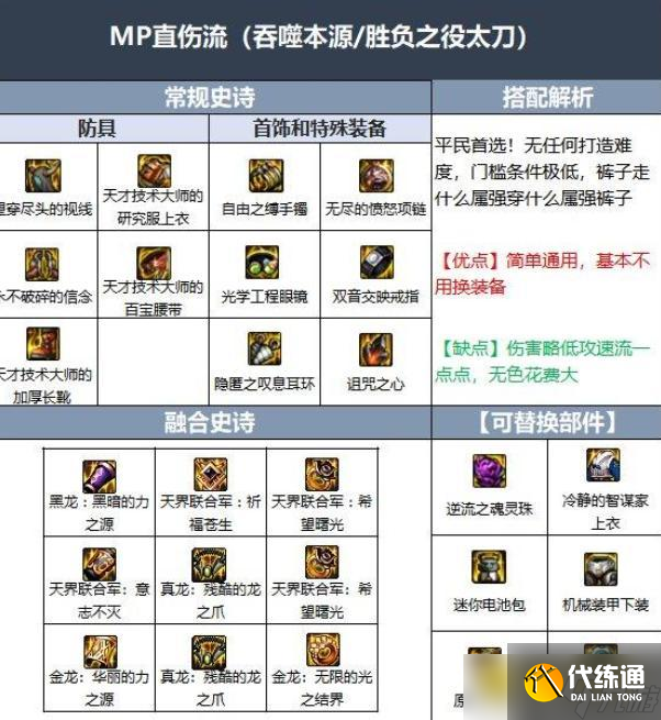 dnf110级版本红眼最佳加点方案推荐 - 红眼加点技巧