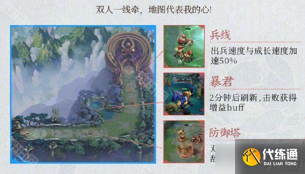 王者荣耀2v2双人对抗模式玩法攻略：快速上分技巧与英雄搭配指南