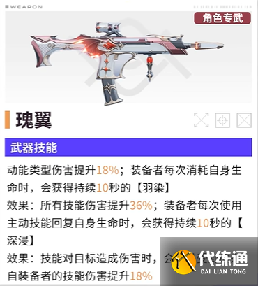 塵白禁區(qū)克羅瑞娜緋月武器選擇推薦1