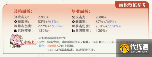 鸣潮奥古斯塔声骸及词条选择推荐3