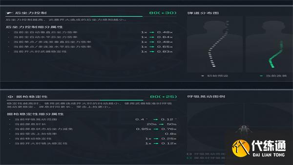 三角洲行動CAR-15突擊步槍怎么改裝