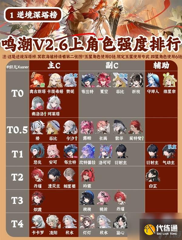 《鸣潮》2.6版本全角色强度一览