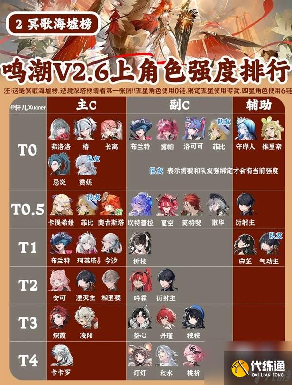 《鸣潮》2.6版本全角色强度一览