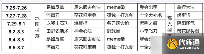 王者榮耀10v10武林秘籍掉落全解析：時間、上限與實戰技巧