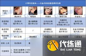 DNF17周年庆版本合金战士时装上衣选哪个技能