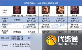 DNF17周年庆版本合金战士时装上衣选哪个技能