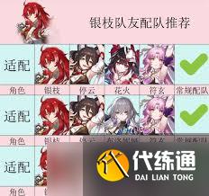 崩壞星穹鐵道銀枝怎么養成