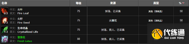 魔獸世界火葉采集位置及分布圖3