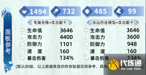 崩壞星穹鐵道刻律德菈畢業面板屬性一覽