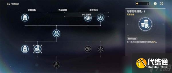 鸣潮潮蚀模拟快速挂机通关指南