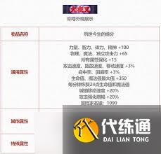 DNF五一套至尊称号属性是什么