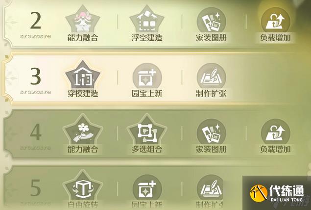 无限暖暖家园能力分析及升级指南