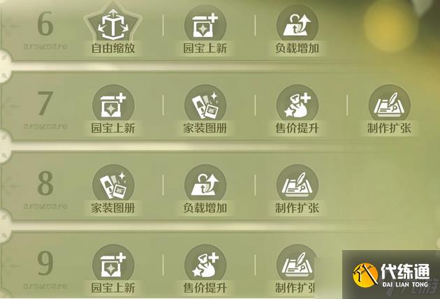 无限暖暖家园能力分析及升级指南