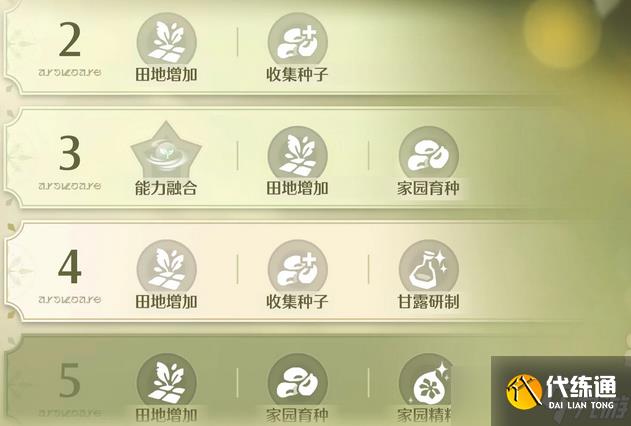 无限暖暖家园能力分析及升级指南