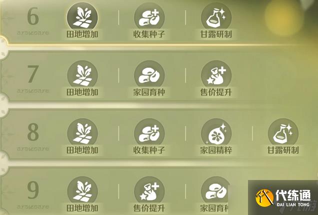 无限暖暖家园能力分析及升级指南