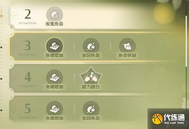 无限暖暖家园能力分析及升级指南