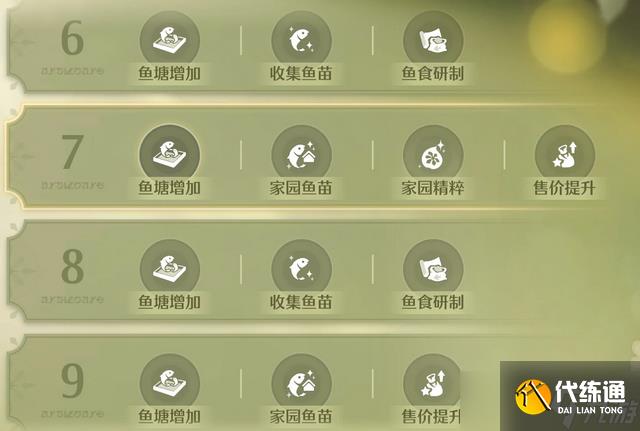 无限暖暖家园能力分析及升级指南