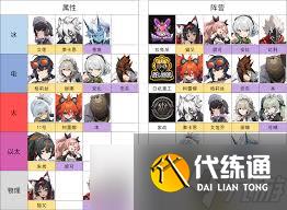 超自然行动组单队角色强度榜是什么